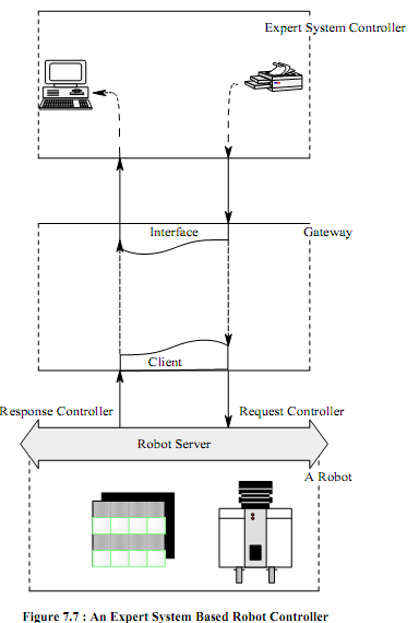 1677_Application Of Expert System In Robot Control.png